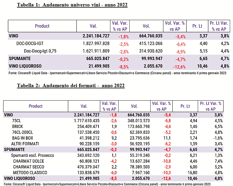 ANTEPRIMA DELLA RICERCA “CIRCANA (EX IRI) PER VINITALY