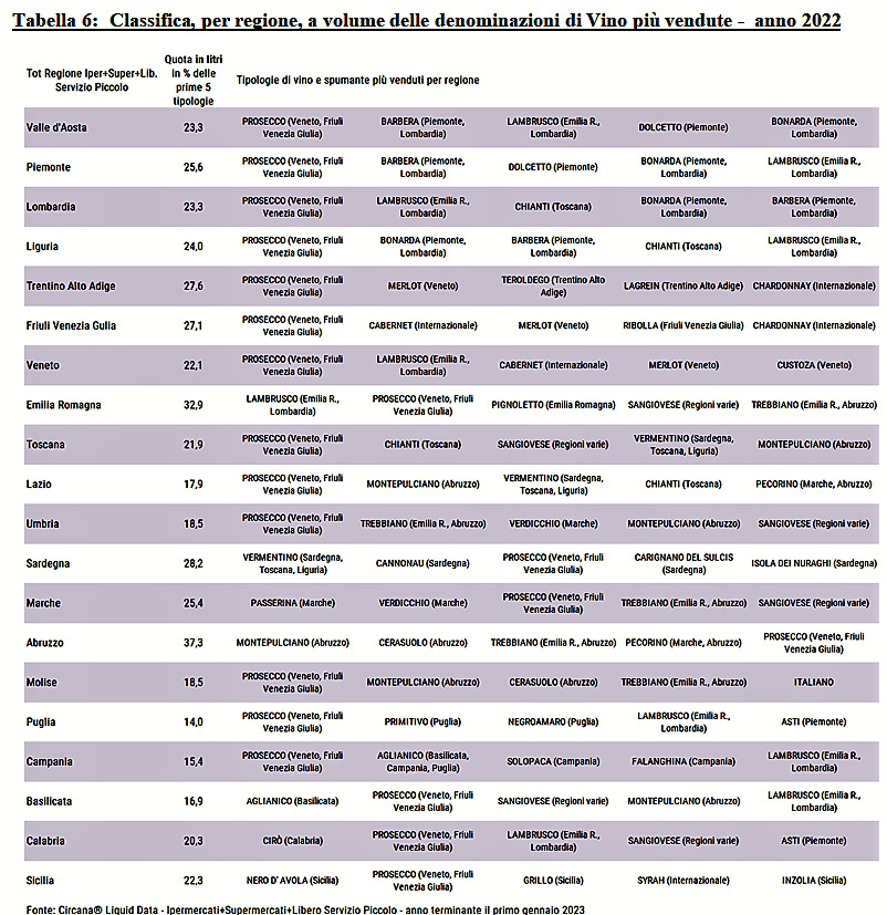 ANTEPRIMA DELLA RICERCA “CIRCANA (EX IRI) PER VINITALY