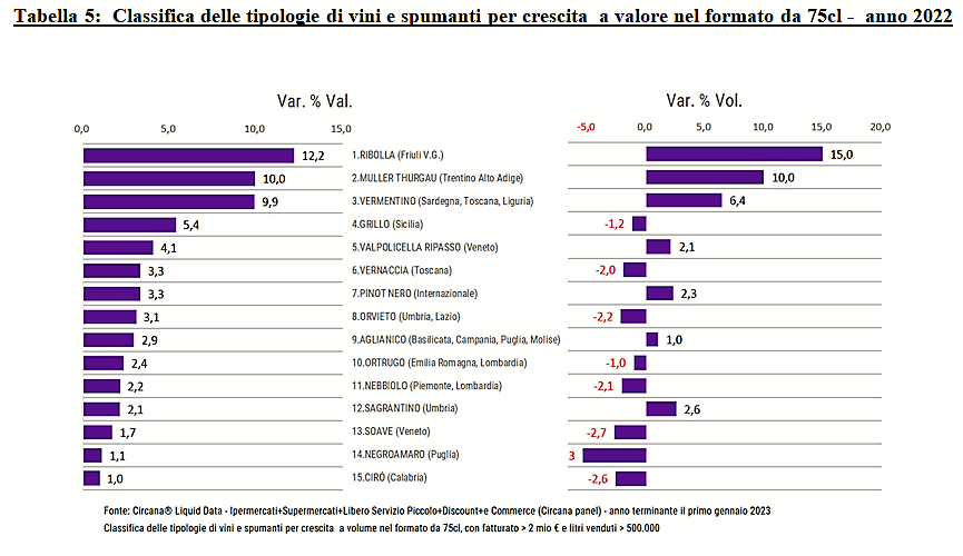 ANTEPRIMA DELLA RICERCA CIRCANA EX IRI PER VINITALY DISTRIBUZIONE MODERNA VINI AL SUPERMERCATO 3