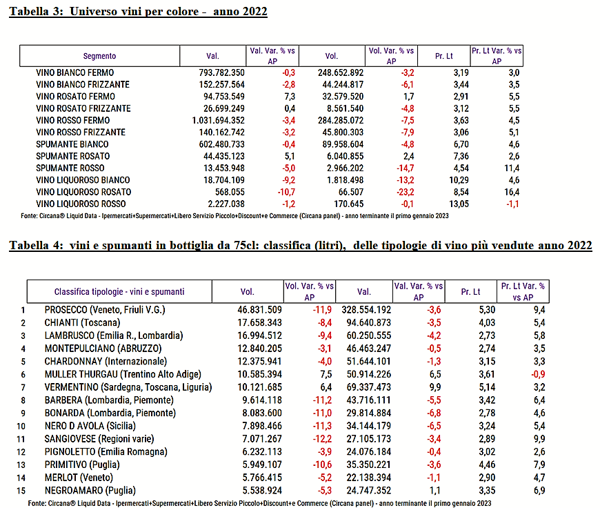ANTEPRIMA DELLA RICERCA “CIRCANA (EX IRI) PER VINITALY