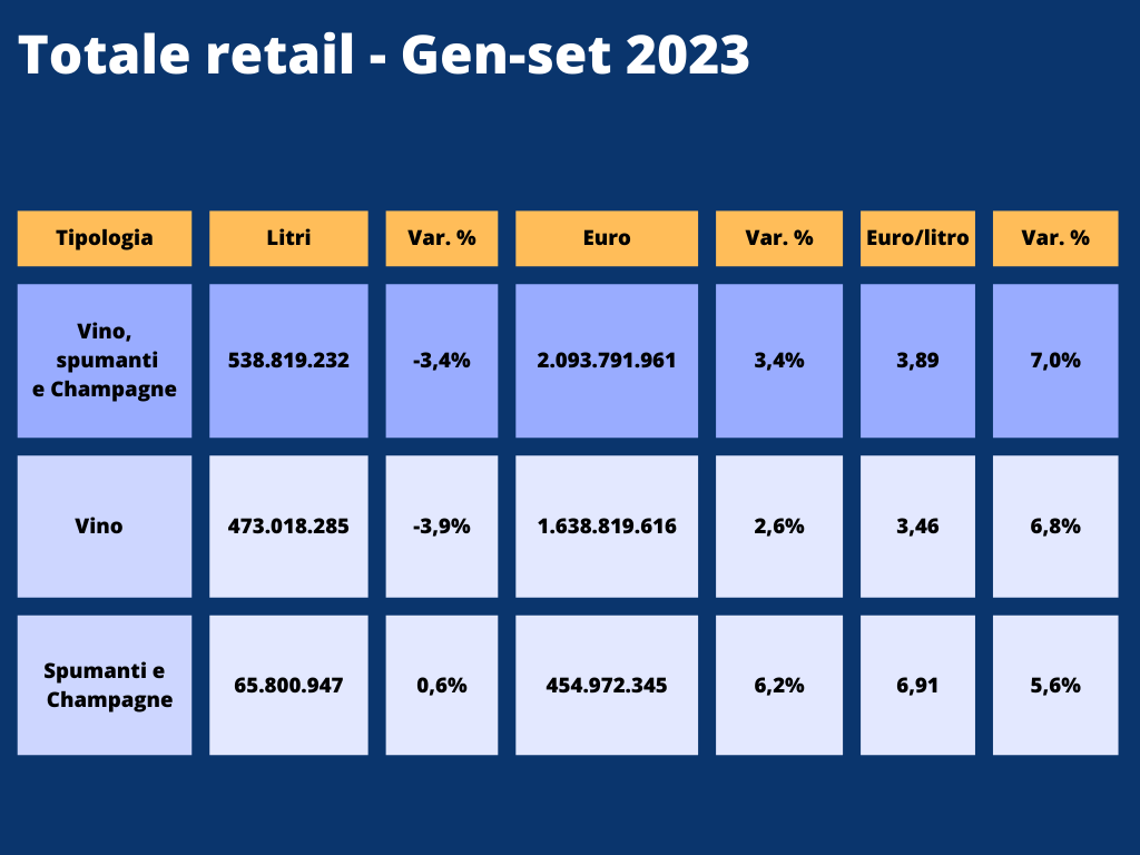 Prosecco Doc e Docg e Chianti Classico profondo rosso in Gdo volano spumanti generici e Igt 1