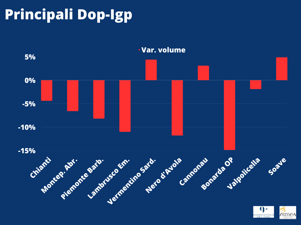 Prosecco Doc e Docg e Chianti Classico profondo rosso in Gdo volano spumanti generici e Igt 2