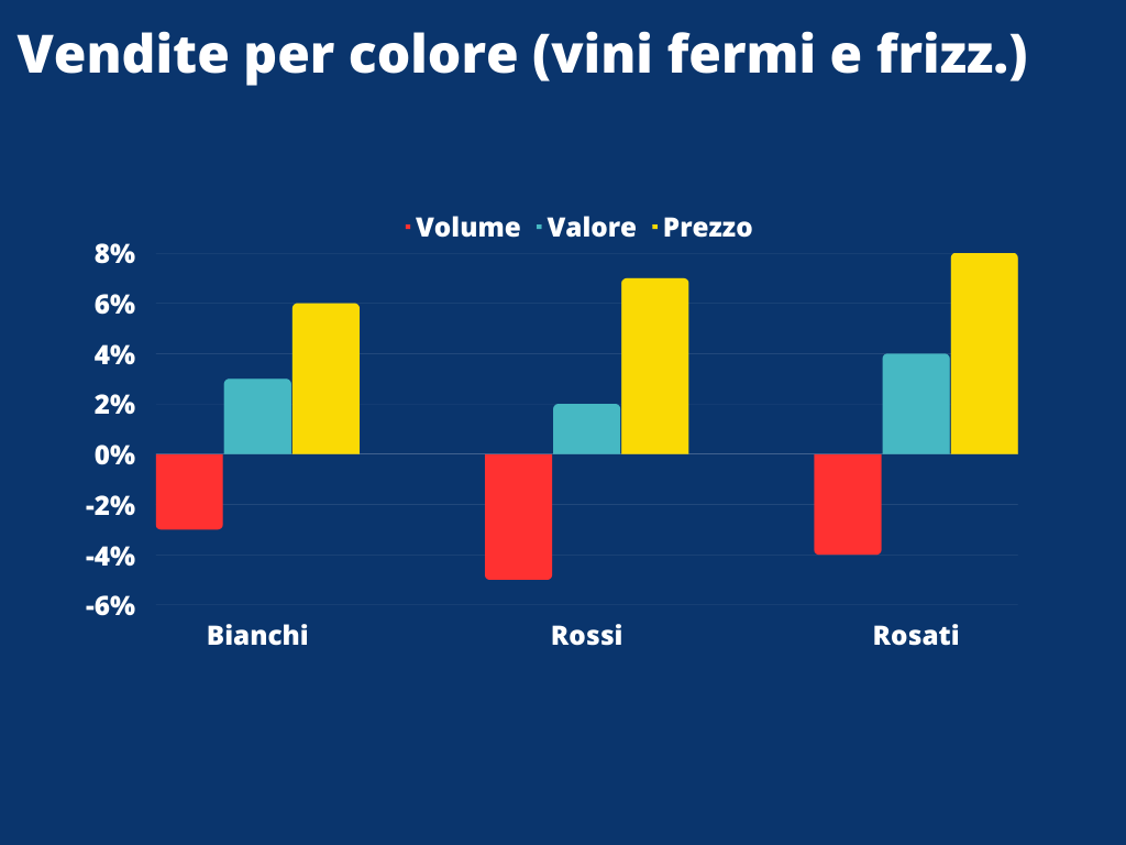 Prosecco Doc e Docg e Chianti Classico profondo rosso in Gdo volano spumanti generici e Igt 3