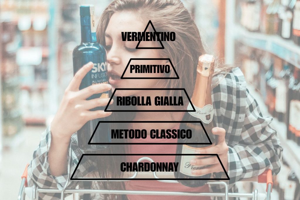 Vini che crescono di piu nel 2024 Vermentino Primitivo e Ribolla trainano Gdo vini al supermercato top 5 vendite vinialsuper